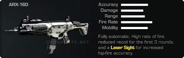 ARX-160 Stats And Description