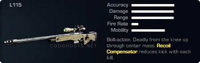 L115 Stats And Description