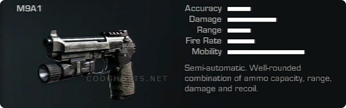 M9A1 Stats And Description