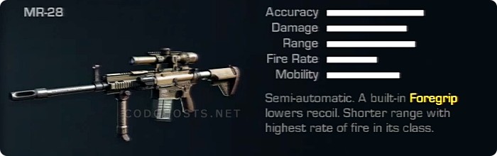 MR-28 Stats And Description