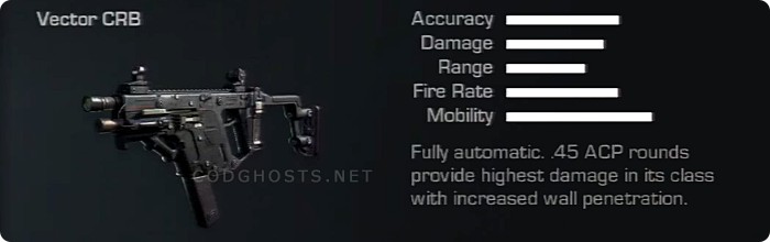 VECTOR CRB Stats And Description